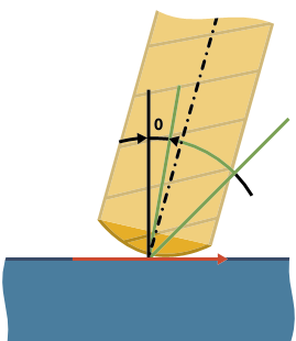 A diagram of a sailboat
Description automatically generated